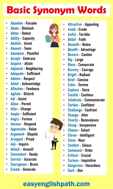 purveyor synonym|complicated synonyms for basic words.